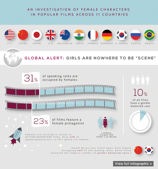infographic-GenderBiasWithoutBorders-675px